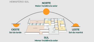 Apartamento com sol da manhã ou da tarde? Saiba qual escolher!